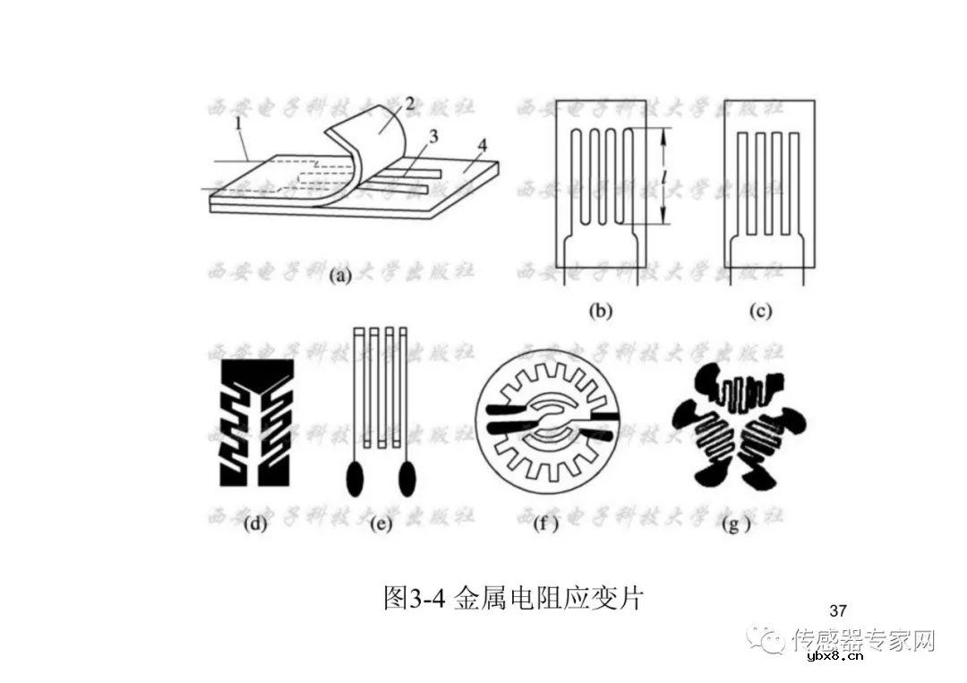 位移传感器各知识点必选必读  西安电子科技大学带你飞