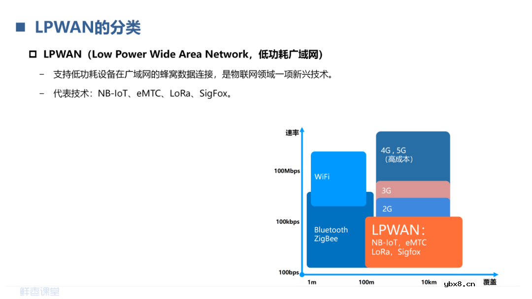 LPWAN物联网和RedCap技术介绍 LoRa和NB-IoT的对比