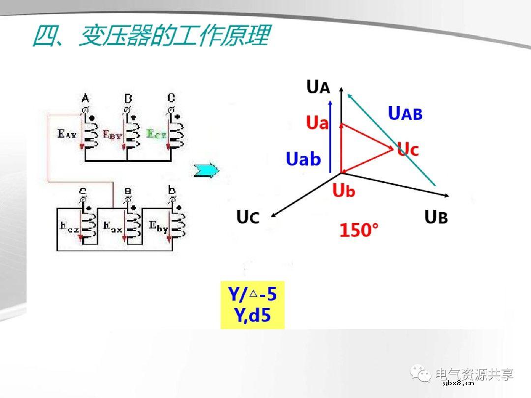 变压器的结构、工作原理、用途、及分类?