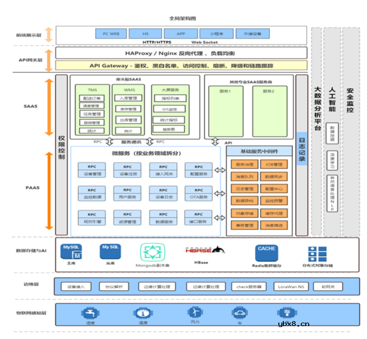 座头鲸基于LoRa®的网关式智能产品赋能冷链物流行业物联新基建