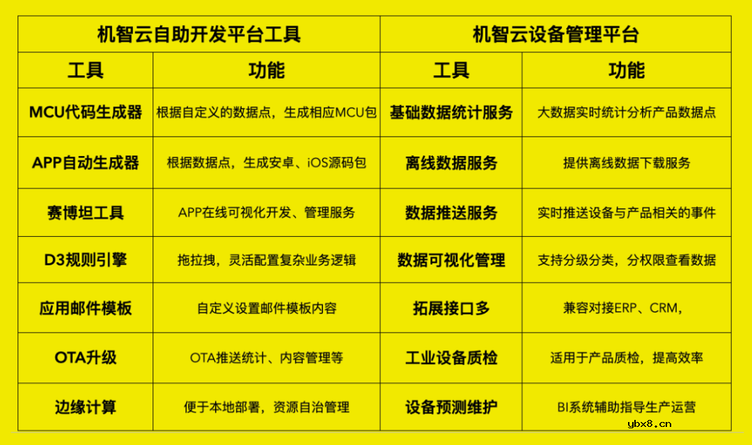 如何搭建一个私有云平台