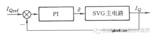 分享一种静止无功发生器（SVG）的控制方法