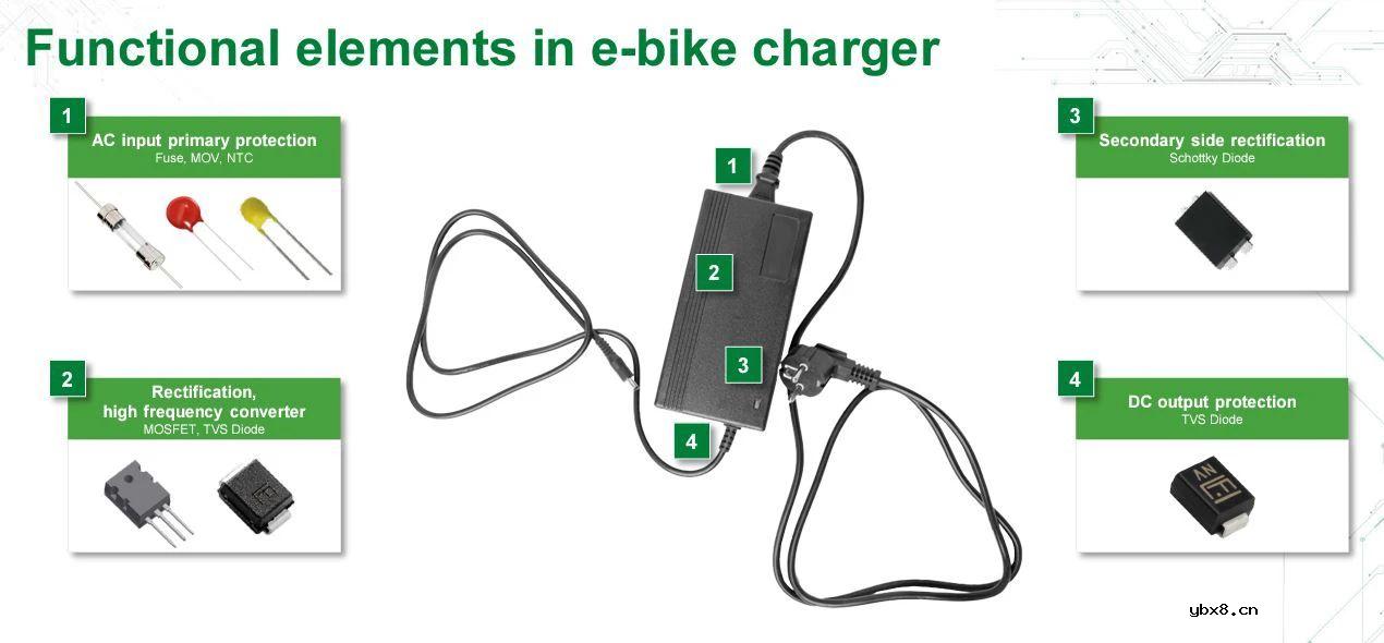 Littelfuse解决方案让电动自行车更高效、更安全