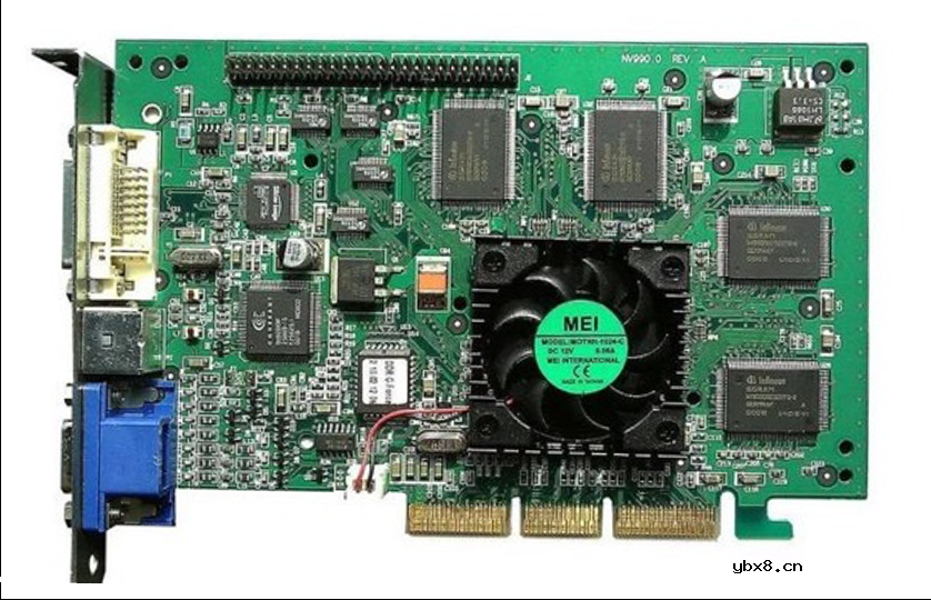 详细解读GPU的起源及发展