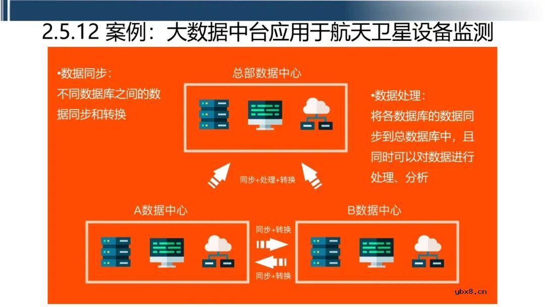 工业互联网七大关键技术的关系梳理