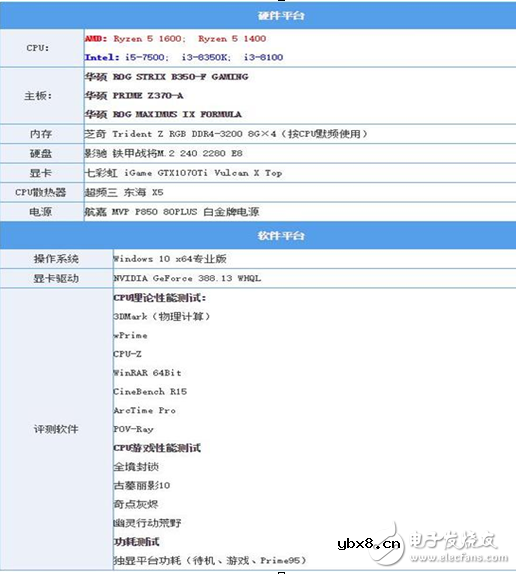 2017千元级热门CPU比拼,谁才是强者