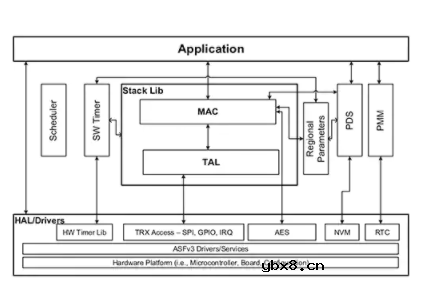 基于 LoRa 的远距离无线连接设计