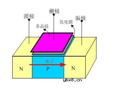 cpu晶体管为什么会计算