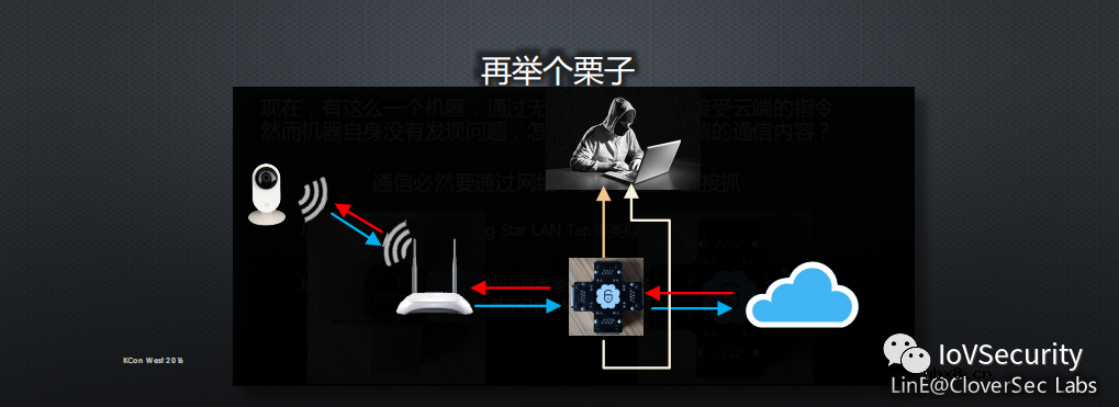 浅谈物联网信息安全的套路