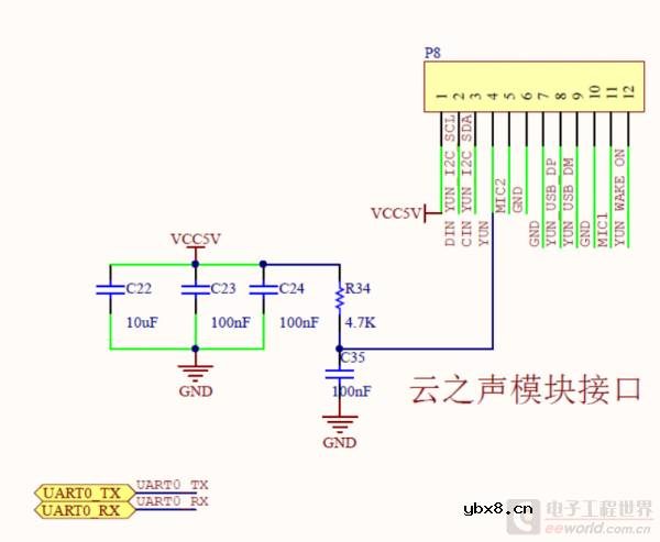GoKit3的硬件电路原理