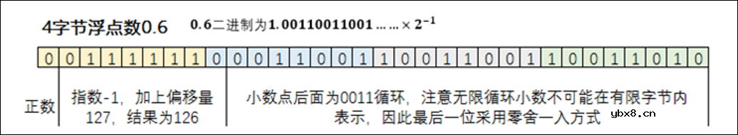 详细解读GPU的起源及发展