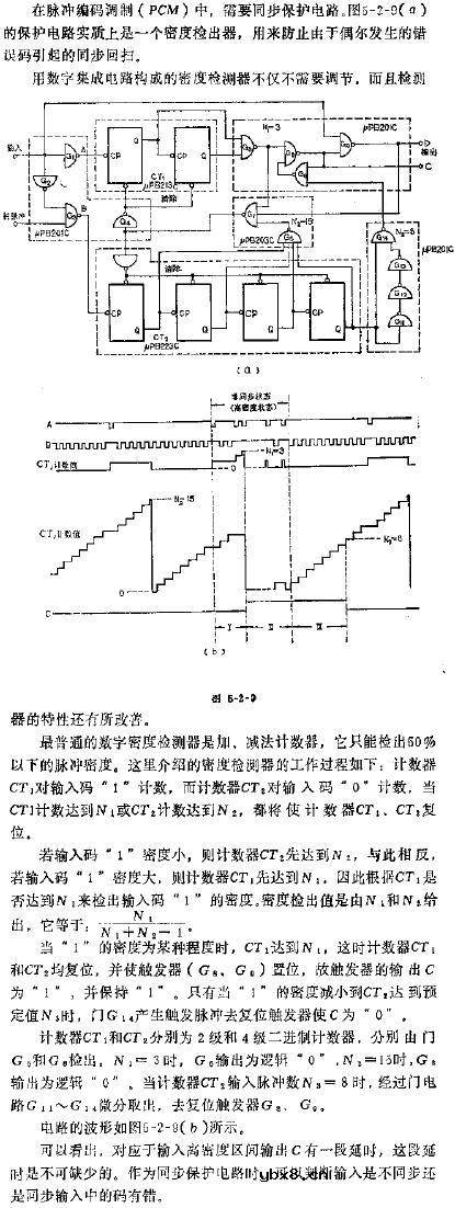 数字密度检测器