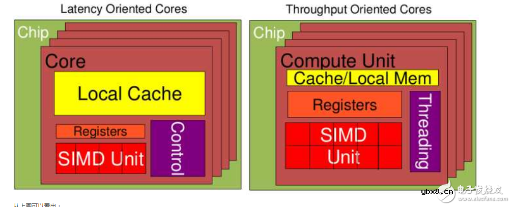 gpu是显卡吗_gpu,cpu与显卡的关系_有什么区别?
