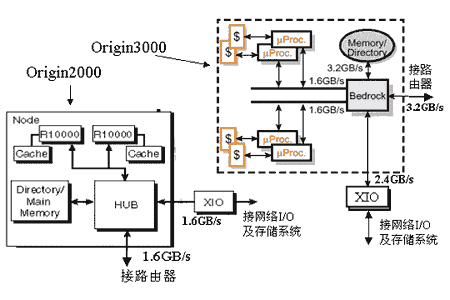 流媒体服务器大比拼