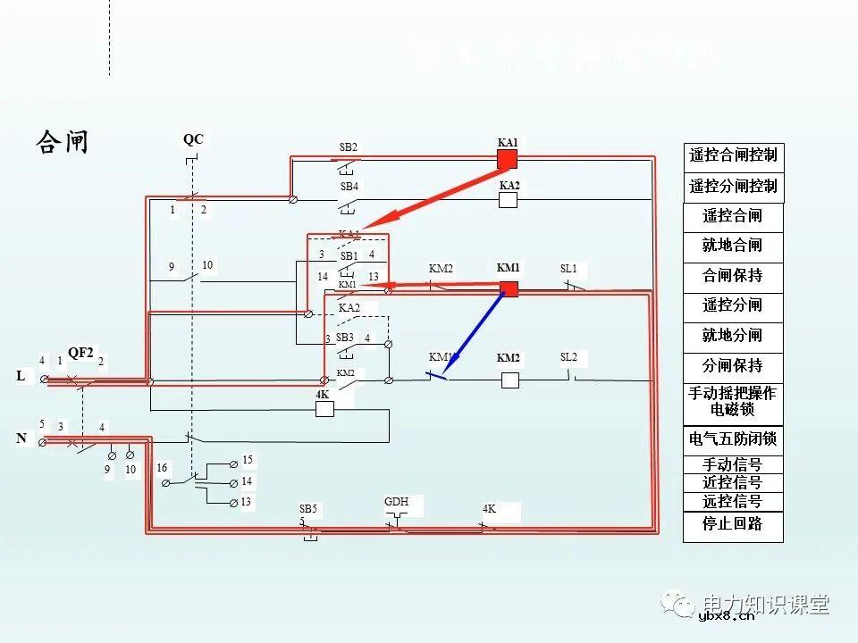 隔离开关基本介绍：控制回路及五防装置