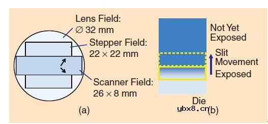 cpu晶体管如何放进去的