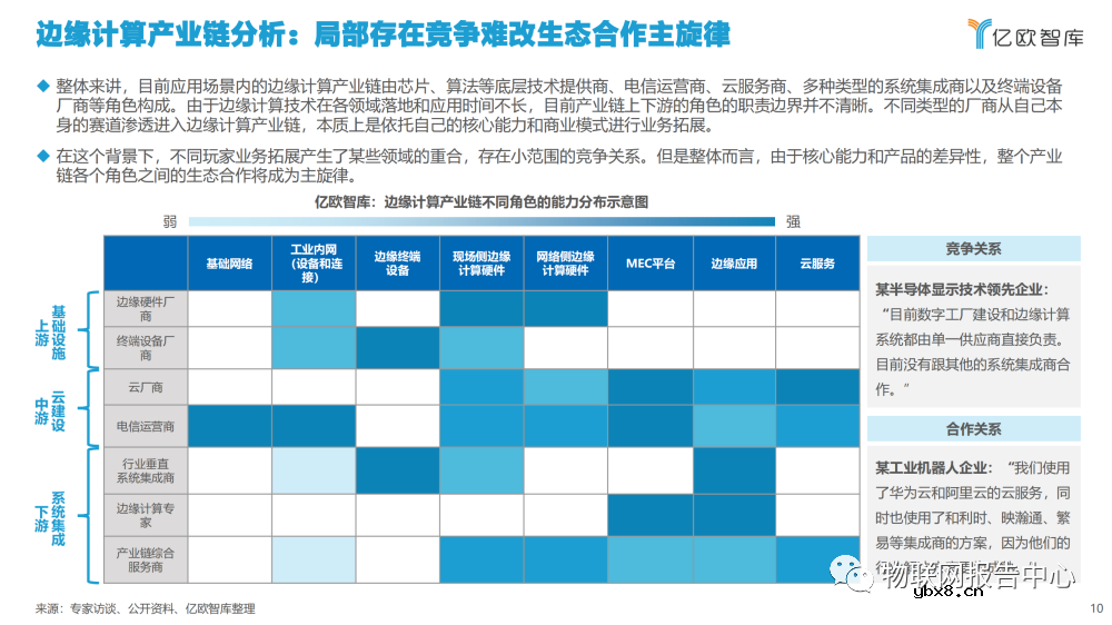 2022边缘计算产业发展现状分析