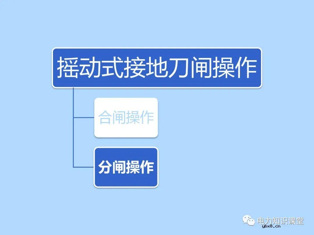三种接地刀闸操作方法 为什么要进行接地刀闸操作的原因分析