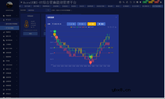 浅谈城市综合管廊预防电气火灾的监控系统