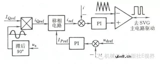 分享一种静止无功发生器（SVG）的控制方法