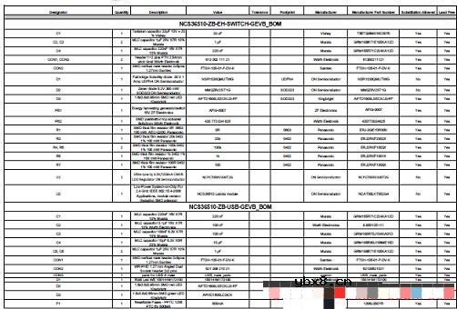基于NCS36510控制 Strata PC应用程序中渲染的智能家居