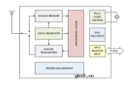 构建物联网的多种不同实现方式
