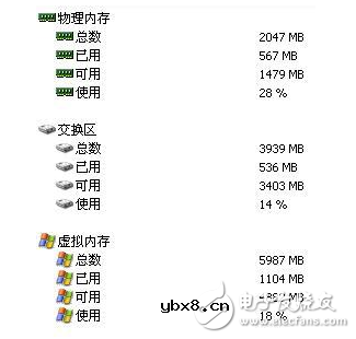 虚拟内存怎么设置最好_虚拟内存设置多少合适