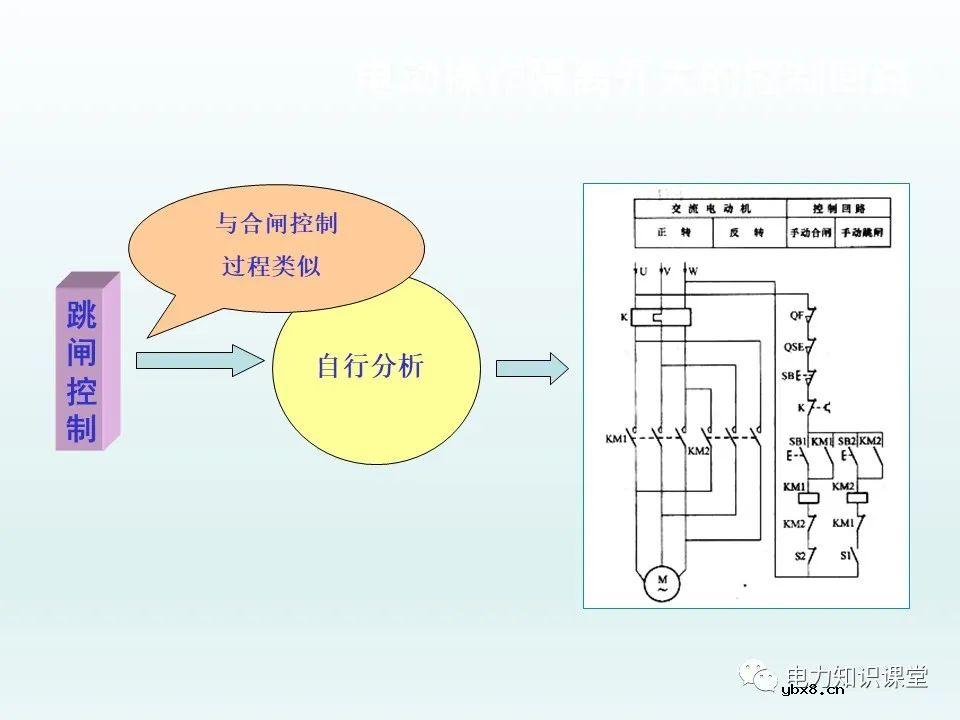 隔离开关基本介绍：控制回路及五防装置