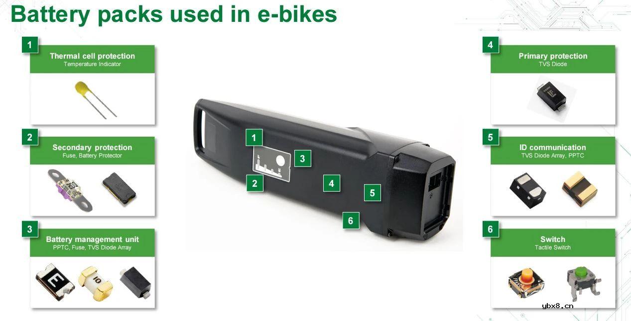 Littelfuse解决方案让电动自行车更高效、更安全