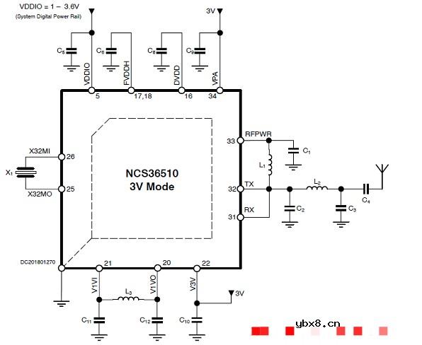 基于NCS36510控制 Strata PC应用程序中渲染的智能家居