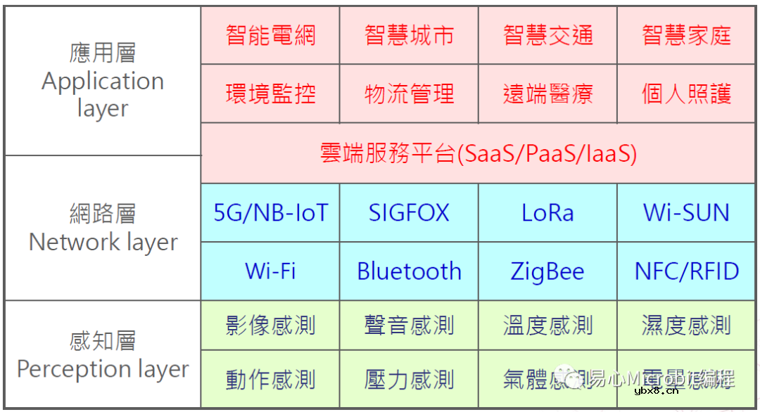 NB-IoT 到底是什么？物联网没有Wi-Fi该怎么办？