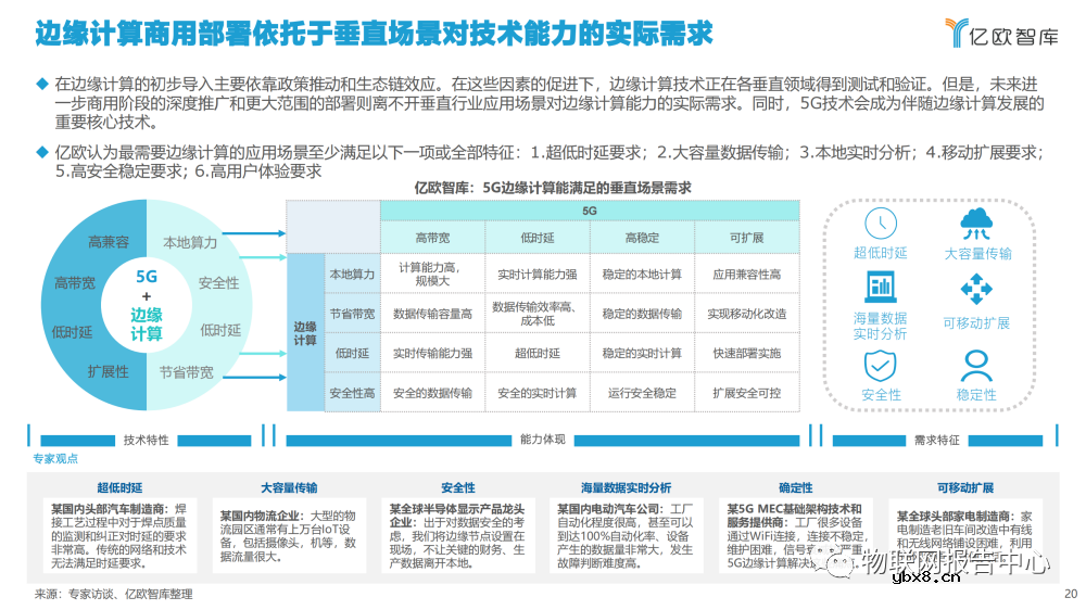 2022边缘计算产业发展现状分析