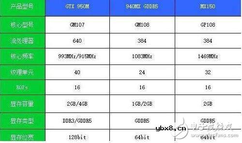 mx150显卡鲁大师跑分_mx150显卡性能怎么样