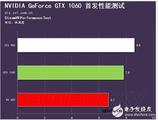 gtx1060功耗多少_gtx1060功耗测试