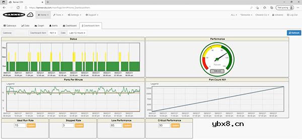 传统设备连接到 IIoT 时存在什么问题