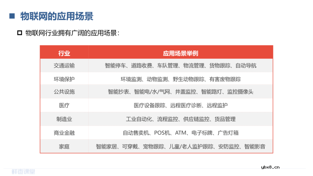 LPWAN物联网和RedCap技术介绍 LoRa和NB-IoT的对比