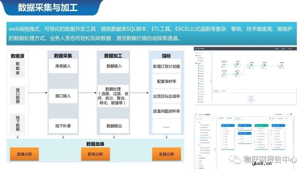 物联网案例之智慧城市数据中台系统设计