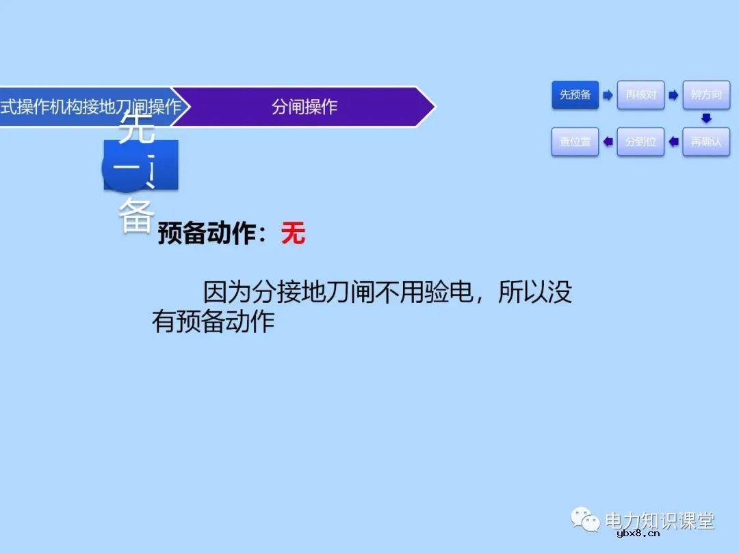 三种接地刀闸操作方法 为什么要进行接地刀闸操作的原因分析