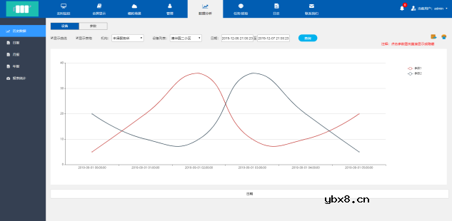 一站式多个泵房供水设备物联网远程监控系统方案