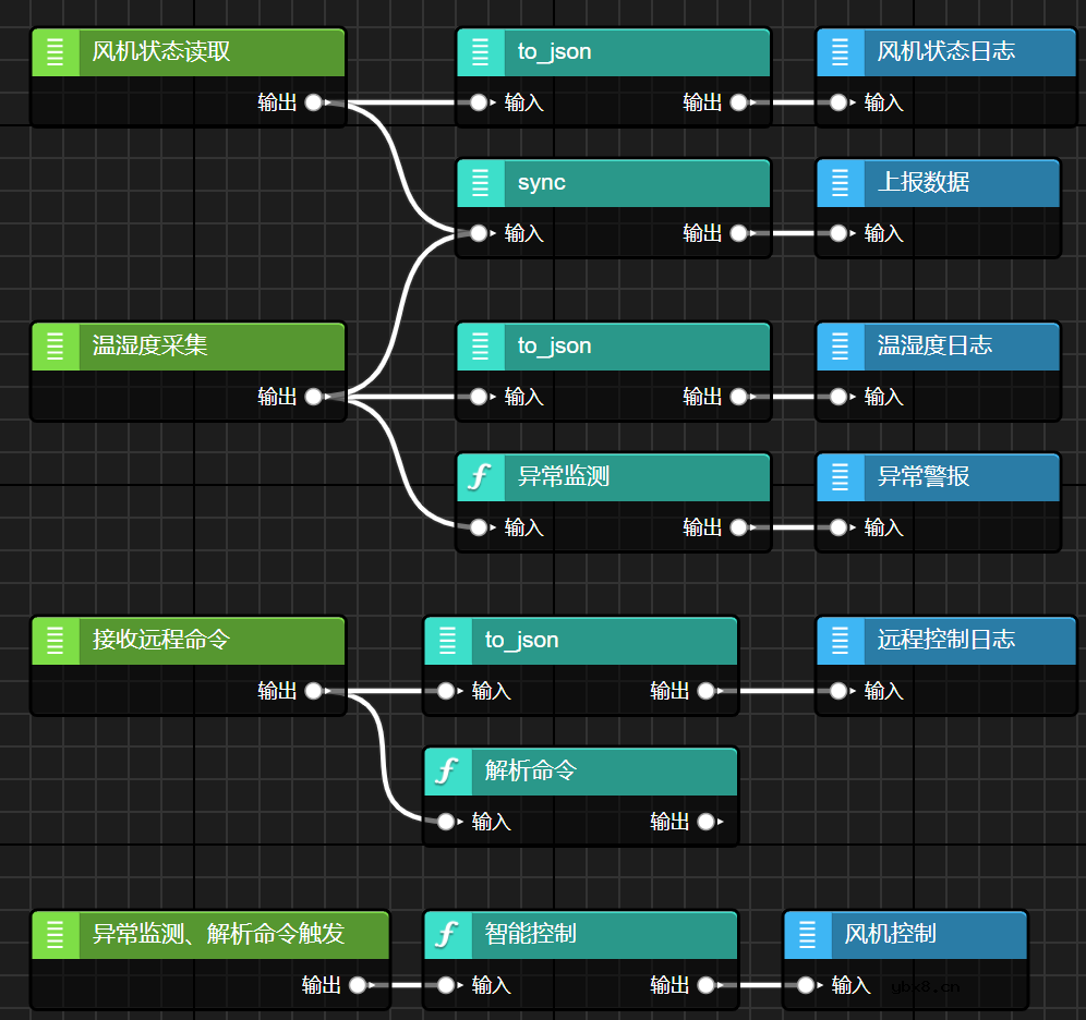 MPC-ZC1工控单板如何快速搭建出产线车间的智能风机控制系统