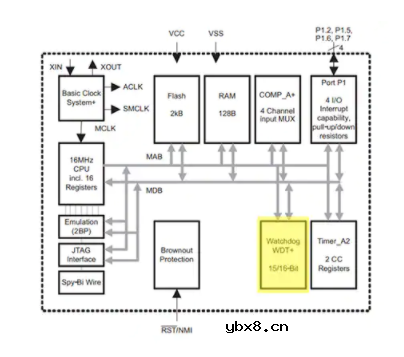 为何看门狗定时器对IoT至关重要