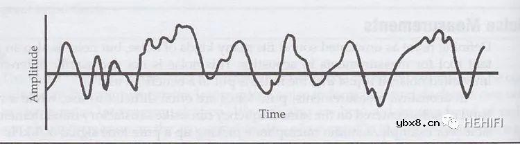 HIFI放大器低噪声的重要性