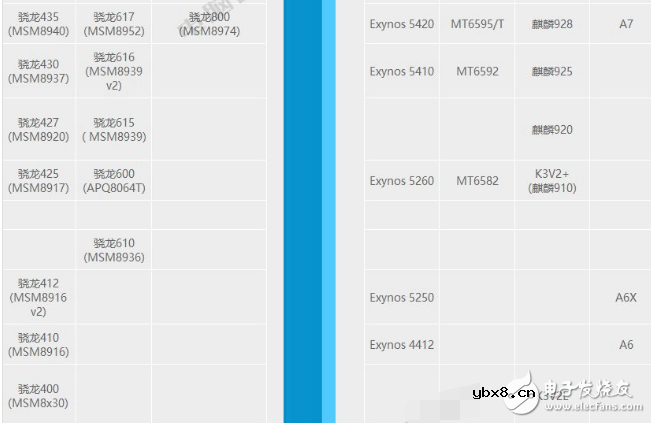联发科cpu性能排行