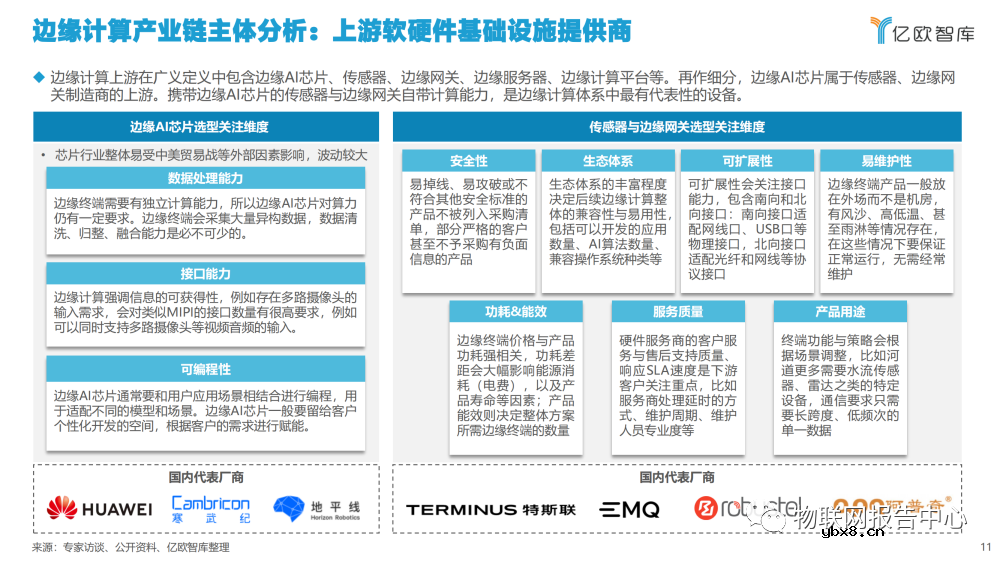 2022边缘计算产业发展现状分析
