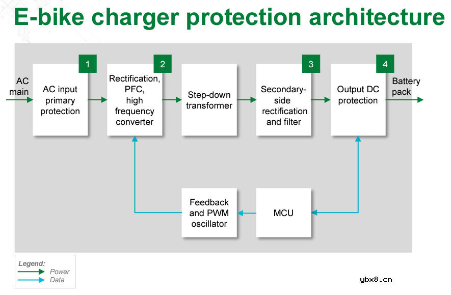 Littelfuse解决方案让电动自行车更高效、更安全