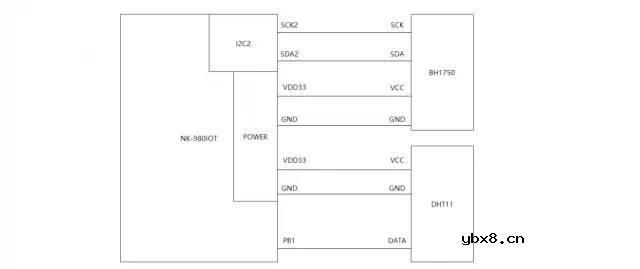 怎样去开发一种基于NK-980IOT板的边缘计算网关呢