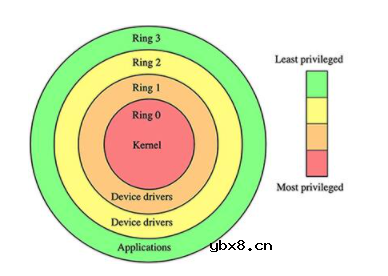 如何通过处理器防止物联网系统软件执行过程中的威胁