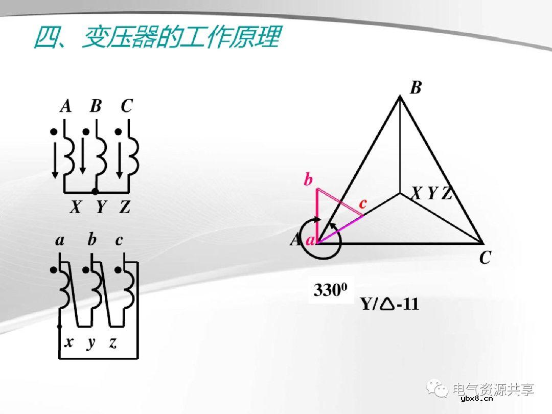 变压器的结构、工作原理、用途、及分类?