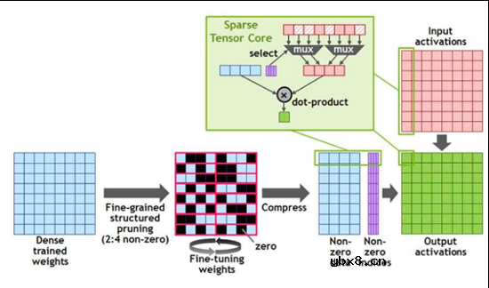 详细解读GPU的起源及发展