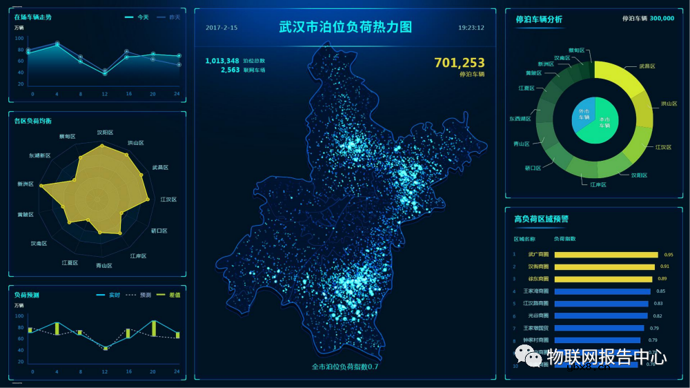 智慧停车场系统架构设计物联网应用方案分析